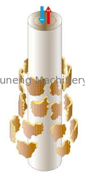 kaufen Edelstahl Kerzen Reinigung Filter Druck 0,4 Mpa Anwendung Glas, alkali online manufacture