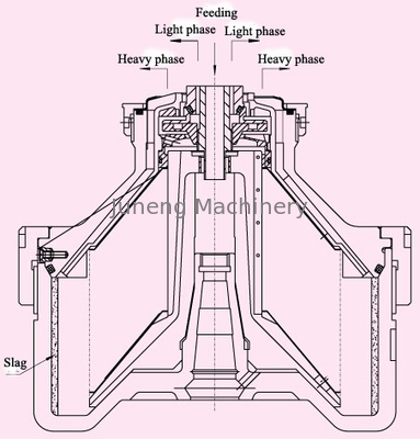 kaufen Hydrauliksystem-Zentrifugen-Schmieröl-Wasserabscheider-Ausgangsdruck ≥ 0.2Mpa online manufacture