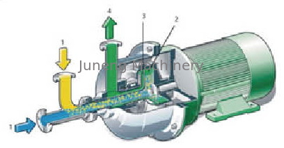 kaufen Kapazität 80 - besteht zentrifugaler Mischer der Förderpumpe 180T/D hauptsächlich aus Trommel online manufacture